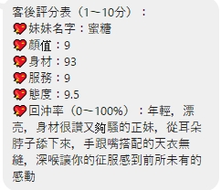 桃園定點茶 蜜糖 援交